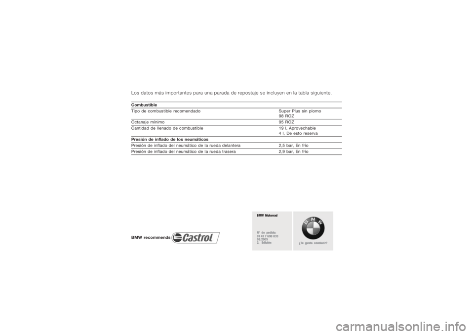BMW MOTORRAD K 1200 R 2008  Manual de instrucciones (in Spanish) Los datos más importantes para una parada de repostaje se incluyen en la tabla siguiente.Combustible
Tipo de combustible recomendadoSuper Plus sin plomo
98 ROZ
Octanaje mínimo 95 ROZ
Cantidad de lle