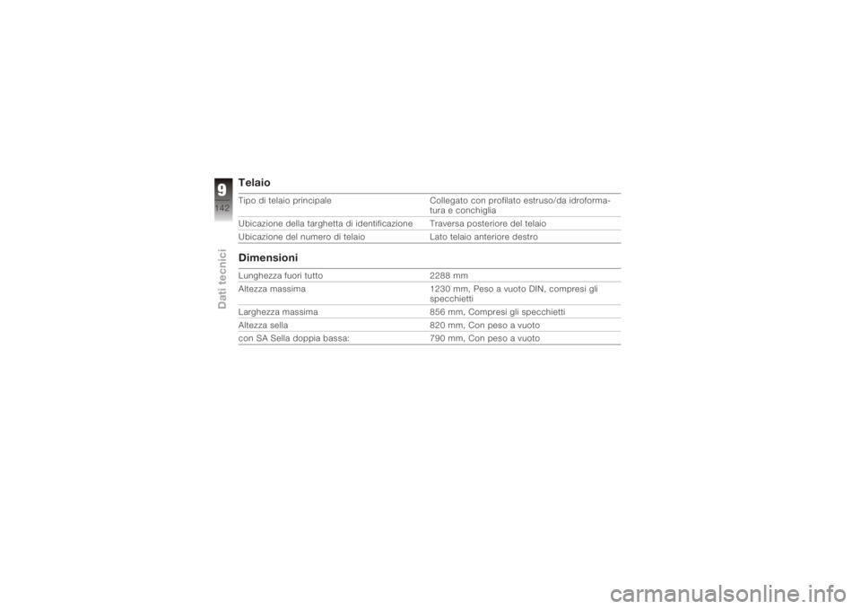 BMW MOTORRAD K 1200 R 2008  Libretto di uso e manutenzione (in Italian) TelaioTipo di telaio principaleCollegato con profilato estruso/da idroforma-
tura e conchiglia
Ubicazione della targhetta di identificazione Traversa posteriore del telaio
Ubicazione del numero di tel