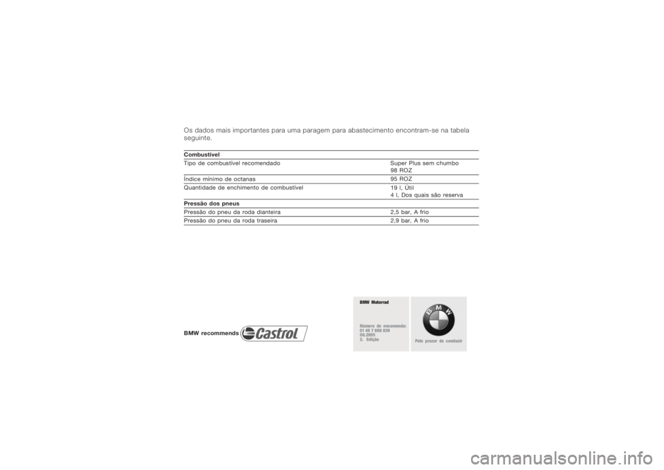 BMW MOTORRAD K 1200 R 2008  Manual do condutor (in Portuguese) Os dados mais importantes para uma paragem para abastecimento encontram-se na tabela
seguinte.Combustível
Tipo de combustível recomendado Super Plus sem chumbo 98 ROZ
Índice mínimo de octanas 95 R