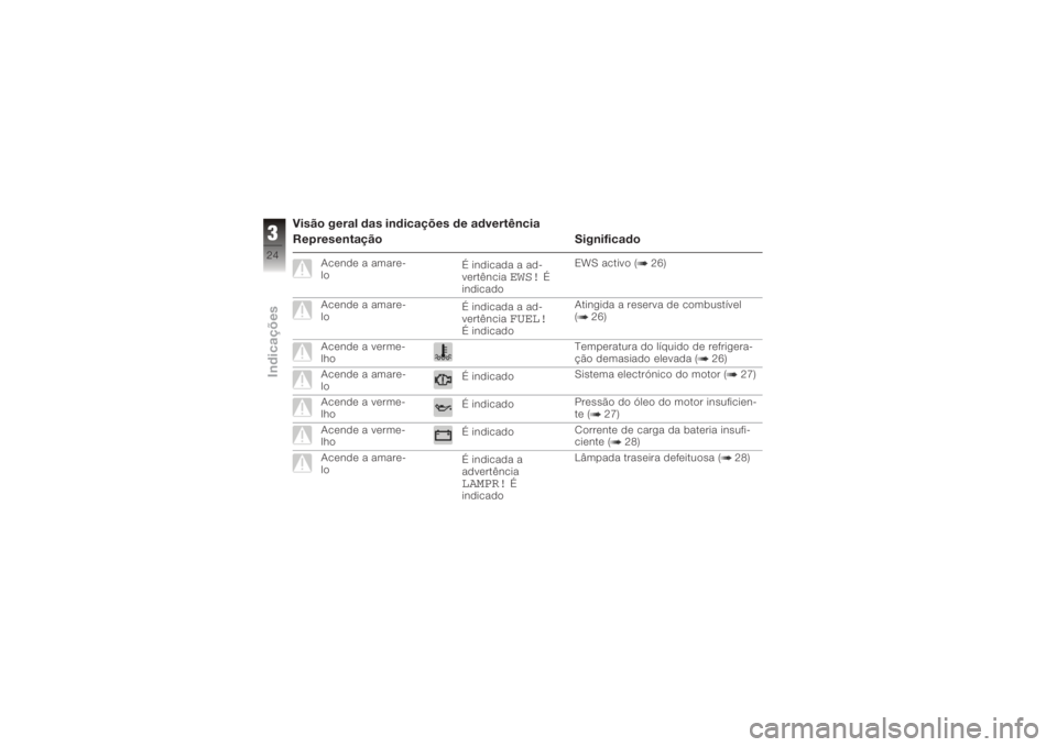 BMW MOTORRAD K 1200 R 2008  Manual do condutor (in Portuguese) Visão geral das indicações de advertência
Representação Significado
Acende a amare-
loÉ indicada a ad-
vertência
EWS!
É
indicado EWS activo ( 26)
Acende a amare-
lo É indicada a ad-
vertênc