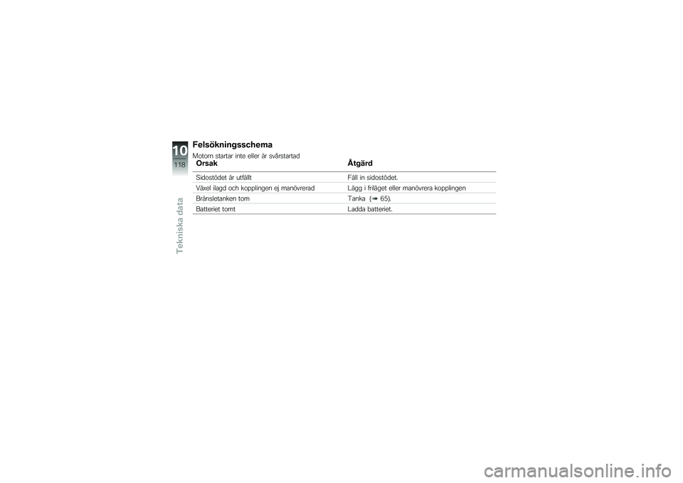 BMW MOTORRAD K 1300 R 2012  Instruktionsbok (in Swedish) �4�
������
�������
�	�
������
 ������� ��
��
 �
�	�	�
� �� ��\f����������#�����I�\f����
�6��������
� �� �\b����	�	� �1��	�	 ��
 �����