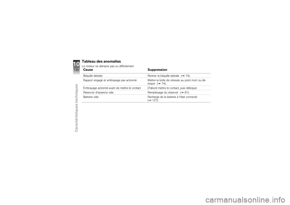 BMW MOTORRAD K 1300 R 2008  Livret de bord (in French) �
������ ��� ���������
�E�	 ����	�� ��	 �������	 ��� �� ������
���	��	��
�(���� �1��3�3�������
���$�����	 ��������	 �:�	����	�