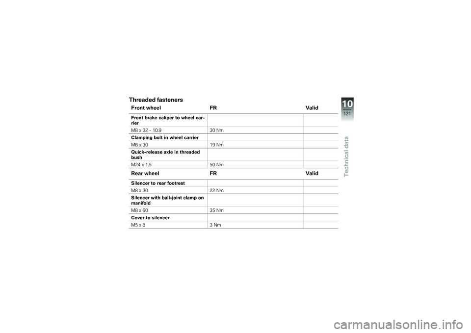 BMW MOTORRAD K 1300 R 2011  Riders Manual (in English) �����
��� ��
�\b������\b
����� �&����
 ���C�
�
��
����� ���
�9� ��
�
���� �� �&����
 ��
��7����
��7 �. ��0 �" ���(�6�� �)�
��
�
����� ��