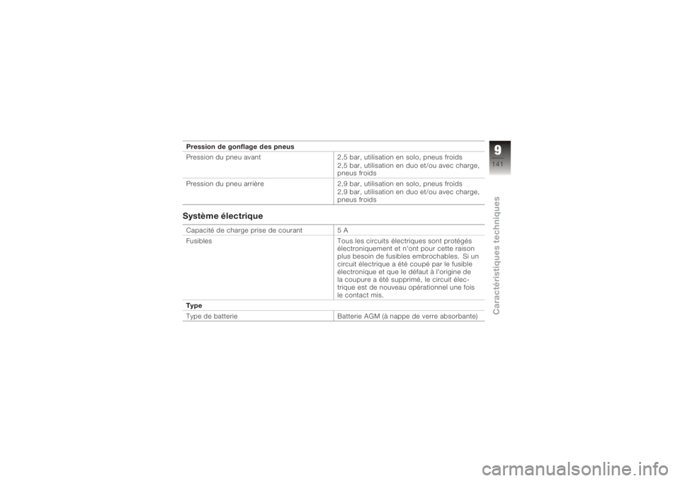 BMW MOTORRAD K 1200 S 2006  Livret de bord (in French) Pression de gonflage des pneus
Pression du pneu avant2,5 bar, utilisation en solo, pneus froids
2,5 bar, utilisation en duo et/ou avec charge,
pneus froids
Pression du pneu arrière 2,9 bar, utilisati
