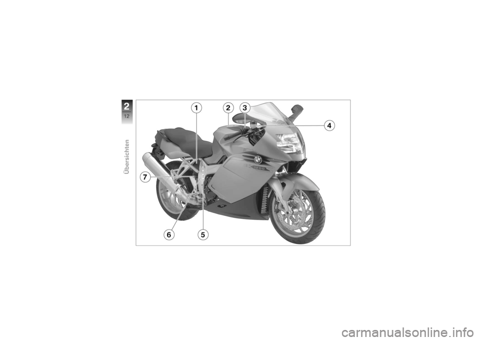 BMW MOTORRAD K 1200 S 2007  Betriebsanleitung (in German) 212zÜbersichten 