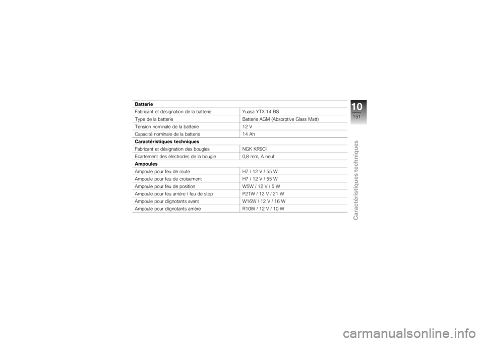 BMW MOTORRAD K 1200 S 2007  Livret de bord (in French) Batterie
Fabricant et désignation de la batterie Yuasa YTX 14 BS
Type de la batterie Batterie AGM (Absorptive Glass Matt)
Tension nominale de la batterie 12 V
Capacité nominale de la batterie 14 Ah
