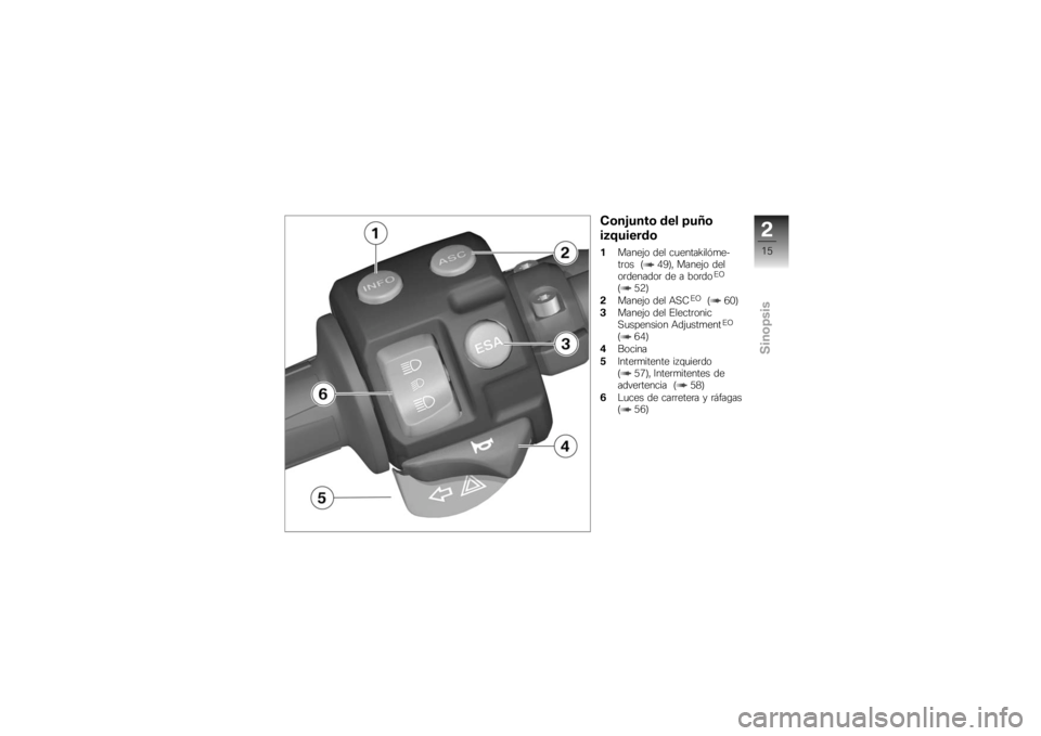 BMW MOTORRAD K 1200 S 2007  Manual de instrucciones (in Spanish) Conjunto del puño
izquierdo1Manejo del cuentakilóme-
tros ( 49), Manejo del
ordenador de a bordo
EO
( 52)
2 Manejo del ASC
EO
( 60)
3 Manejo del Electronic
Suspension Adjustment
EO
( 64)
4 Bocina
5 