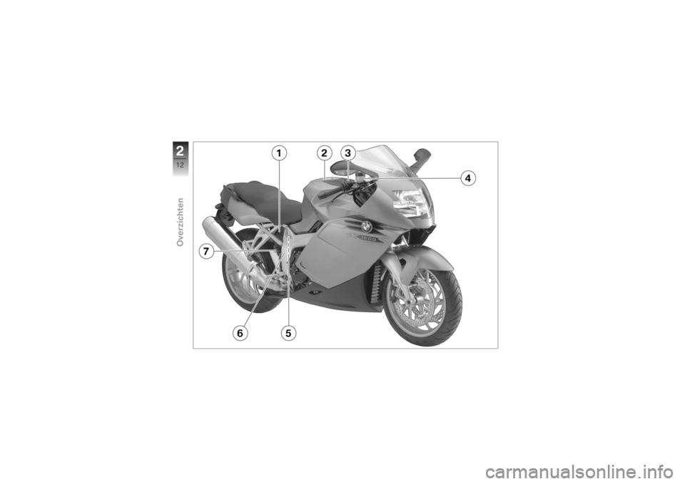 BMW MOTORRAD K 1200 S 2007  Handleiding (in Dutch) 212zOverzichten 