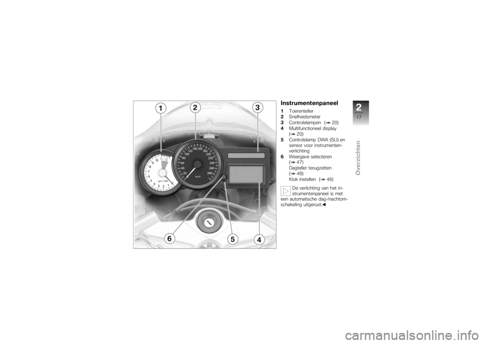 BMW MOTORRAD K 1200 S 2007  Handleiding (in Dutch) Instrumentenpaneel1Toerenteller
2 Snelheidsmeter
3 Controlelampen ( 20)
4 Multifunctioneel display
( 20)
5 Controlelamp DWA (SU) en
sensor voor instrumenten-
verlichting
6 Weergave selecteren
( 47)
Da