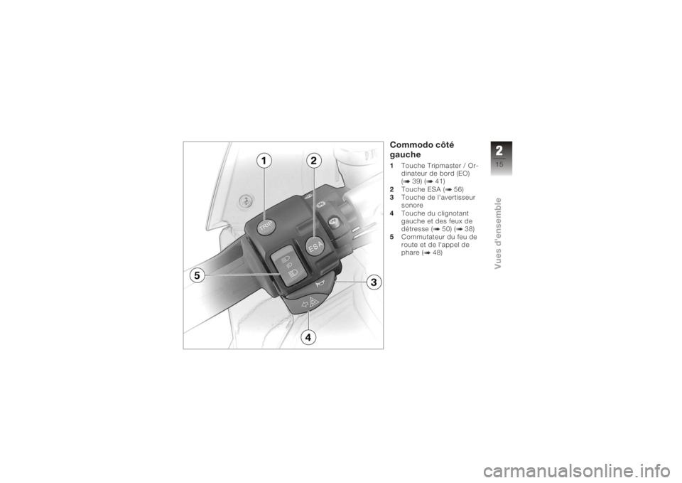 BMW MOTORRAD K 1200 S 2005  Livret de bord (in French) Commodo côté
gauche1Touche Tripmaster / Or-
dinateur de bord (EO)
( 39) ( 41)
2 Touche ESA ( 56)
3 Touche de l'avertisseur
sonore
4 Touche du clignotant
gauche et des feux de
détresse ( 50) ( 3