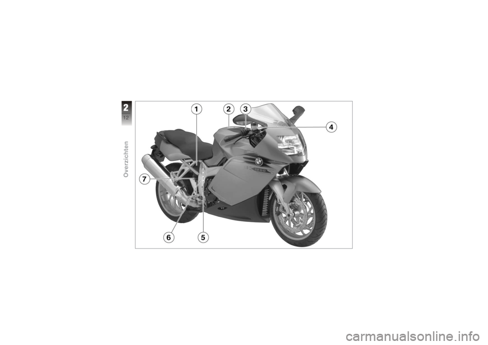 BMW MOTORRAD K 1200 S 2005  Handleiding (in Dutch) 212zOverzichten 