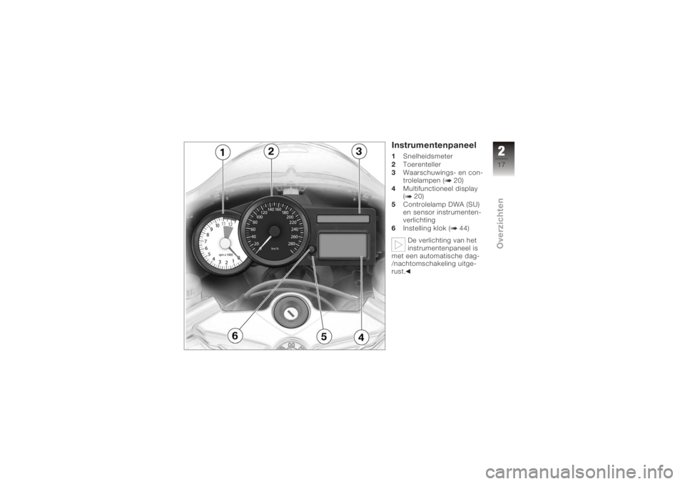 BMW MOTORRAD K 1200 S 2005  Handleiding (in Dutch) Instrumentenpaneel1Snelheidsmeter
2 Toerenteller
3 Waarschuwings- en con-
trolelampen ( 20)
4 Multifunctioneel display
( 20)
5 Controlelamp DWA (SU)
en sensor instrumenten-
verlichting
6 Instelling kl