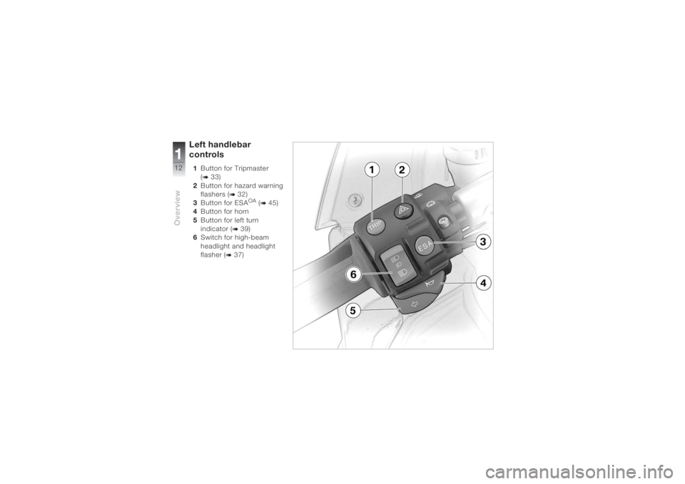 BMW MOTORRAD K 1200 S 2004  Riders Manual (in English) Overview112
Left handlebar 
controls1Button for Tripmaster
(
b 33)
2Button for hazard warning 
flashers (
b 32)
3Button for ESA
OA (b 45)
4Button for horn 
5Button for left turn 
indicator (
b 39)
6Sw
