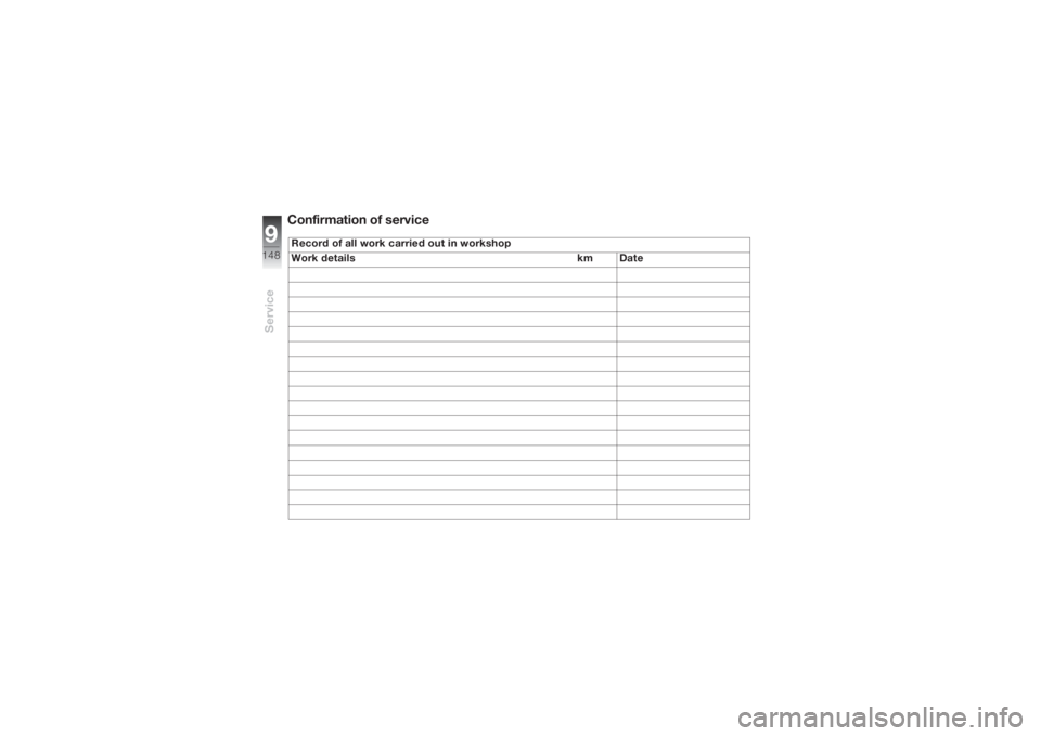 BMW MOTORRAD K 1200 S 2004  Riders Manual (in English) Service9148
Confirmation of serviceRecord of all work carried out in workshop
Work details  km Date 