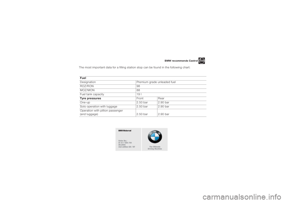 BMW MOTORRAD K 1200 S 2004  Riders Manual (in English) 9
The most important data for a filling station stop can be found in the following chart:
 
 
Fuel
Designation Premium grade unleaded fuel
ROZ/RON 98
MOZ/MON 88
Fuel tank capacity 19 l
Tyre pressuresF