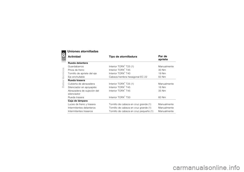 BMW MOTORRAD K 1200 S 2004  Manual de instrucciones (in Spanish) Datos técnicos8134
Uniones atornilladas Actividad Tipo de atornilladuraPar de 
aprieteRueda delantera
Guardabarros Interior TORX
® T25 (1) Manualmente
Pinza de freno Interior TORX® T45 30 Nm
Tornil