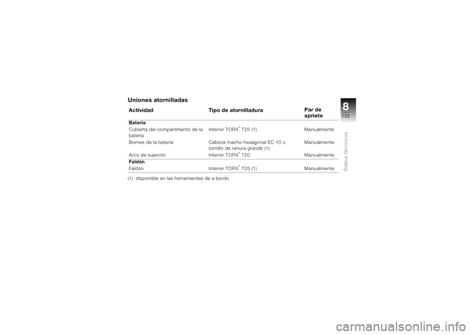 BMW MOTORRAD K 1200 S 2004  Manual de instrucciones (in Spanish) 8135
Datos técnicos
Uniones atornilladas(1)  disponible en las herramientas de a bordoActividad Tipo de atornilladuraPar de 
aprieteBatería
Cubierta del compartimento de la 
bateríaInterior TORX
®