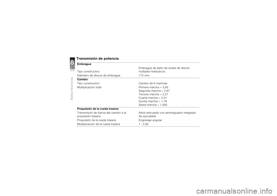 BMW MOTORRAD K 1200 S 2004  Manual de instrucciones (in Spanish) Datos técnicos8138
Transmisión de potenciaEmbrague
Tipo constructivoEmbrague de baño de aceite de discos 
múltiples hidráulicos
Diámetro de discos de embrague 172 mm 
Cambio
Tipo constructivo Ca