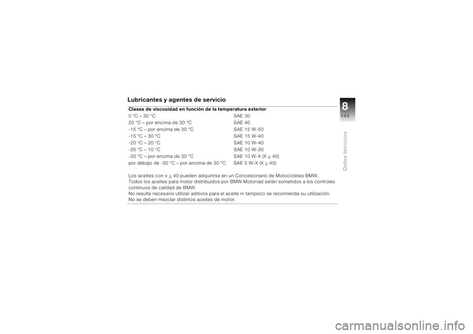 BMW MOTORRAD K 1200 S 2004  Manual de instrucciones (in Spanish) 8143
Datos técnicos
Lubricantes y agentes de servicioClases de viscosidad en función de la temperatura exterior
0 °C – 30 °C SAE 30
20 °C – por encima de 30 °C SAE 40
-15 °C – por encima 