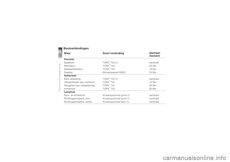 BMW MOTORRAD K 1200 S 2004  Handleiding (in Dutch) Technische gegevens8126
BoutverbindingenWaar Soort verbindingAanhaal-
momentVoorwiel
Spatbord TORX
® T25 (1) handvast
Remklauw TORX® T45 30 Nm
Steekasklembout TORX® T40 19 Nm
Steekas Binnenzeskant 