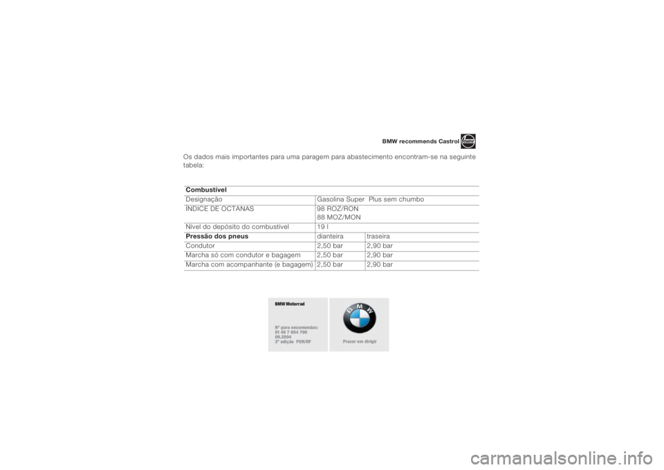 BMW MOTORRAD K 1200 S 2004  Instrukcja obsługi (in Polish) 9
Os dados mais importantes para uma paragem para abastecimento encontram-se na seguinte 
tabela:
 
 
Combustível
Designação Gasolina Super  Plus sem chumbo
ÍNDICE DE OCTANAS 98 ROZ/RON 
88 MOZ/MO