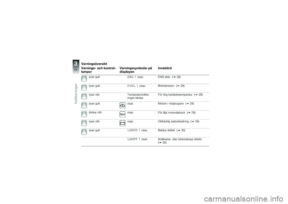 BMW MOTORRAD K 1300 S 2013  Instruktionsbok (in Swedish) �����
������
���
��\f
�����
���� �\b�� ��\b��\f��\b��
���	�7�\b�
�����
�����4�	�.�\b��
� �7�
��
��7���4�
�
����
�.���
�	���
� ��\b�	���� ��