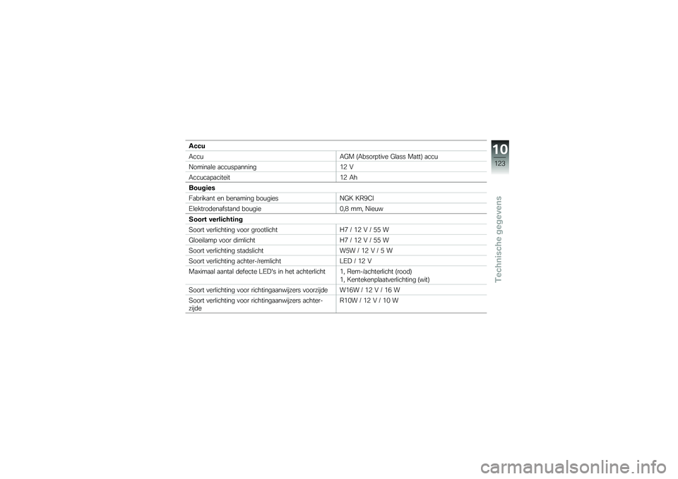 BMW MOTORRAD K 1300 S 2013  Handleiding (in Dutch) ����
�%���\f�%�<� �>�%�����!���
� �<�\b�
�� ��
���? �
���\f
�9�����
�\b� �
���\f��!�
������-�3 �"
�%���\f��
�!�
�������-�3 �%�
�����	��(
�;�
�����

