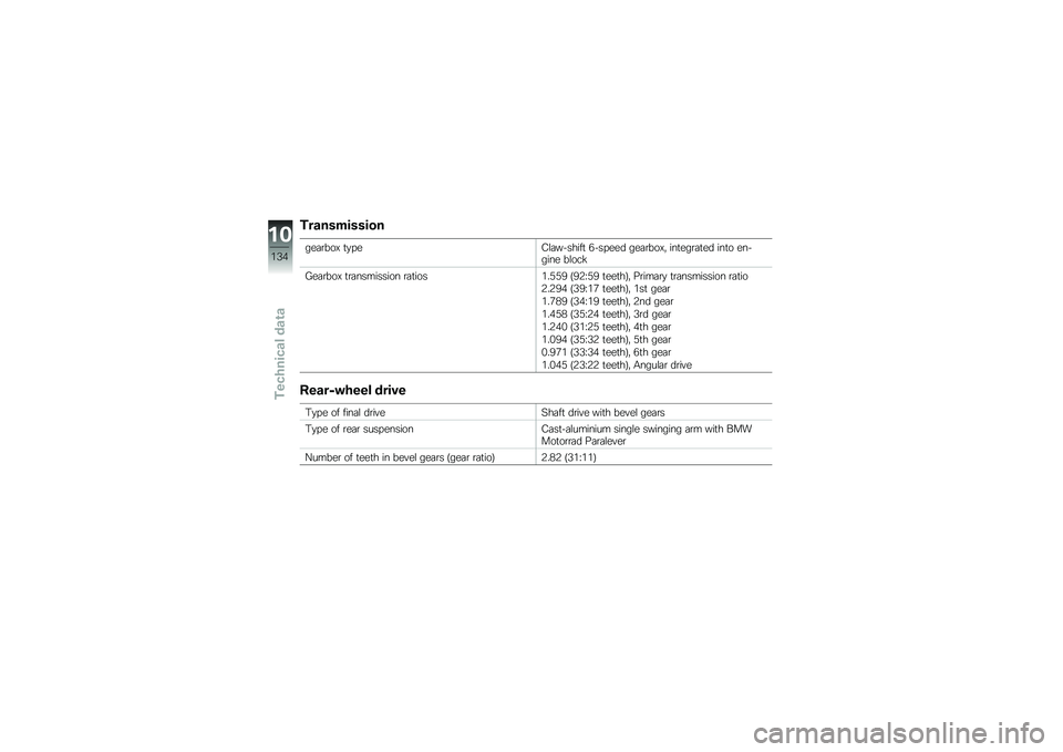 BMW MOTORRAD K 1300 S 2011  Riders Manual (in English) 
���\b���������
��
����\b�. ��#��
����*�"��
��� �>�"���
�
�	 ��
����\b�.� ����
�����
�	 ����\b �
��"����
 ���\b��%
�4�
����\b�. �����������