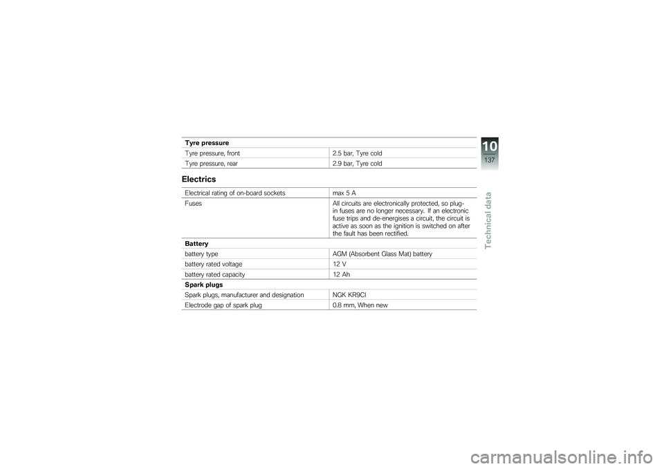 BMW MOTORRAD K 1300 S 2011  Riders Manual (in English) 
����\f ���\f�����\f
�,�#��
 ���
�����
� ���\b���0�(�= ���� �,�#��
 ��\b��	
�,�#��
 ���
�����
� ��
���0�(�6 ���� �,�#��
 ��\b��	
�-��\f������
�-��