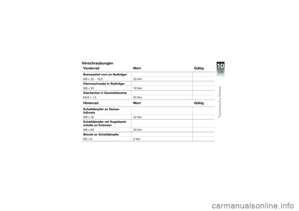 BMW MOTORRAD K 1300 S 2011  Betriebsanleitung (in German) 
 C 
      \b  \f    
 
 C   	 
   \b 	   
   :     
   
    \b   
   "     \b    \b 	     
 
  @  2   9  )    + ?    ; 
   
       \b  \f 
   