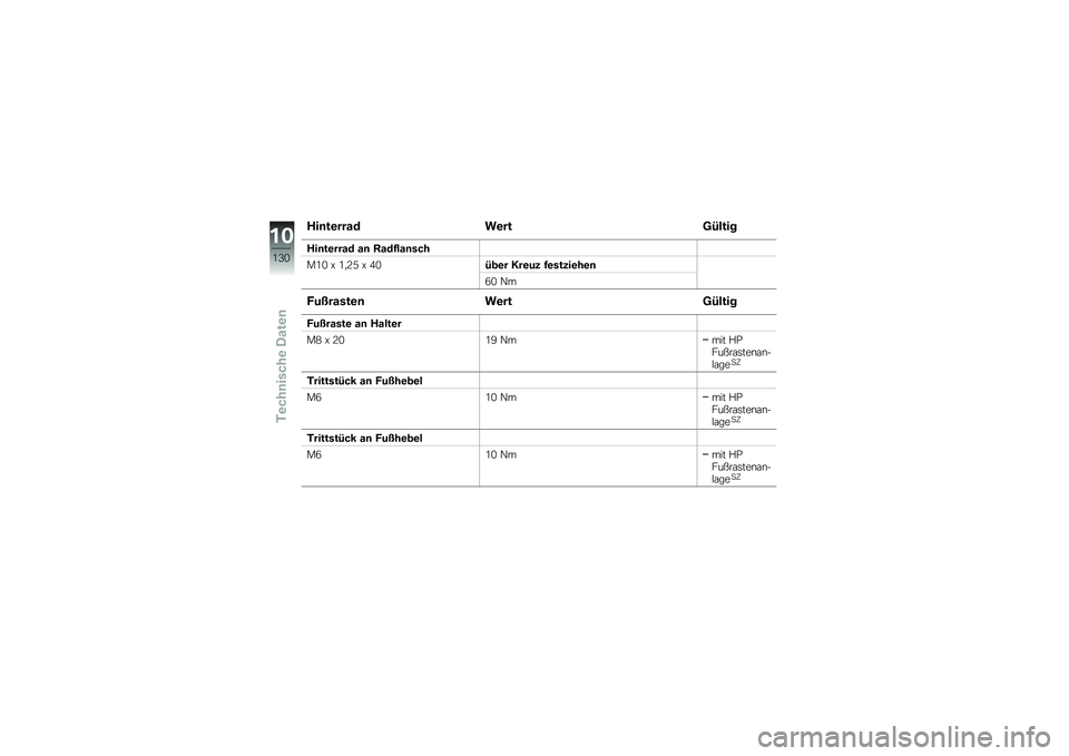 BMW MOTORRAD K 1300 S 2011  Betriebsanleitung (in German) 
     
   \b 	   
   :     
     
   \b 	  \b    \b 	   \b    
     2   . 9 D  2  C   \f 
     
     
     
  
 
 F   ; 
   B  \b   
    
   : 