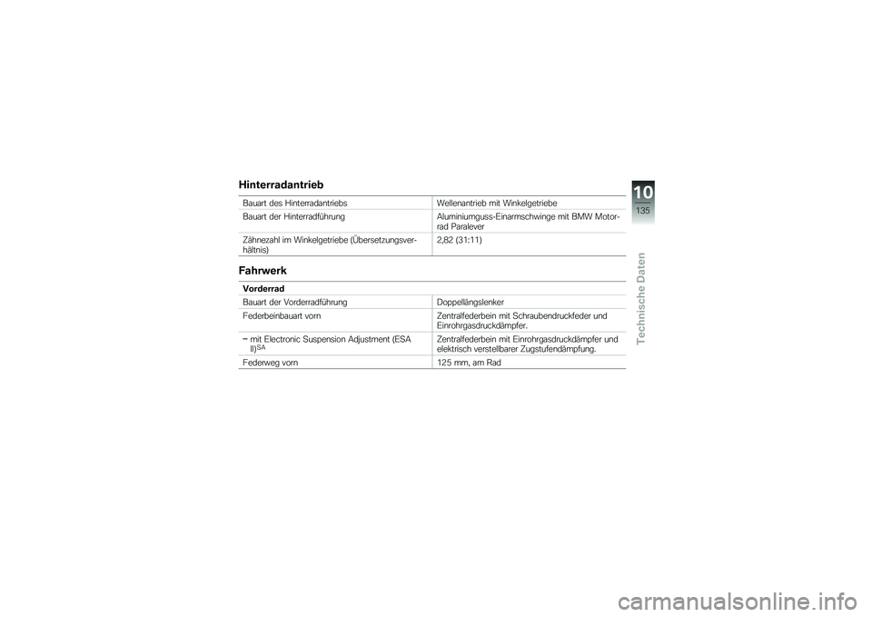 BMW MOTORRAD K 1300 S 2011  Betriebsanleitung (in German) 
     
   \b 	 \b     
 \f
 1       	 
        
    	      
   : 
   
       
       :   ( 
   
    
  

 1       	 
        
    	 " 0  