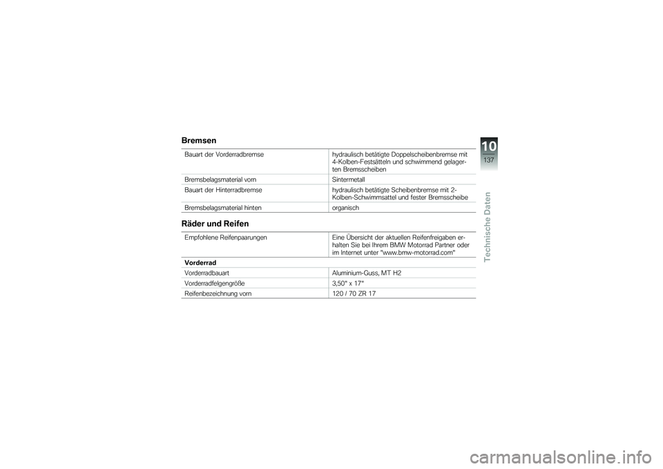 BMW MOTORRAD K 1300 S 2011  Betriebsanleitung (in German) 
   
   
 
 1       	 
   5 \b  	 
    	   
   
  < 	           
  #     
  = \b   
     
   
    
   
     C )  \b   
  ) \f 
    #   
   