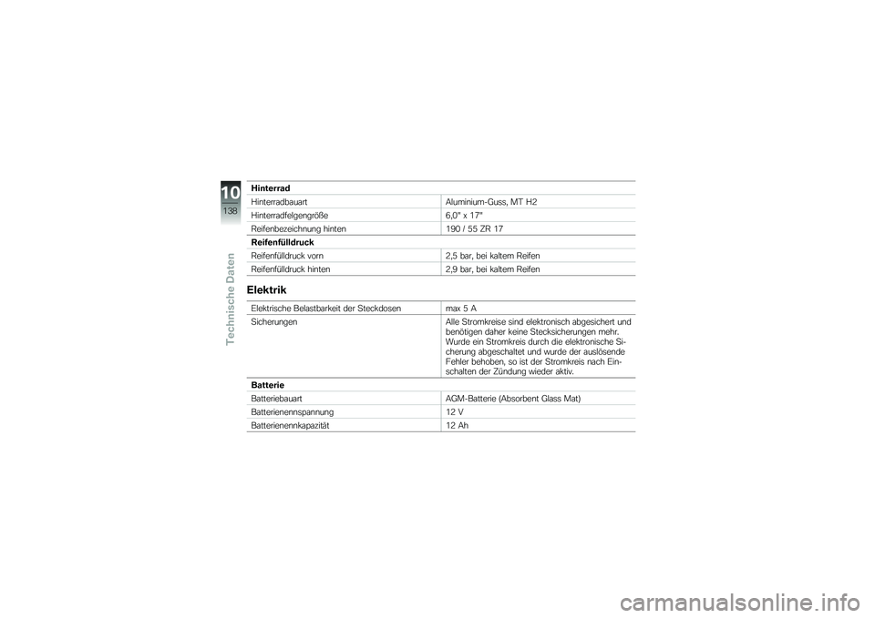 BMW MOTORRAD K 1300 S 2011  Betriebsanleitung (in German) 
     
   \b 	
      
    	                ) 4    .   !    9
      
    	 " 
   
    - 3 
 F .  Q  2   J Q
 A 
  " 
   
  
             
  
