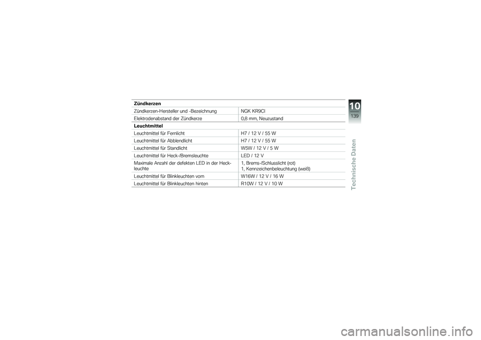 BMW MOTORRAD K 1300 S 2011  Betriebsanleitung (in German) 
 3   	   
   
 
 , 0  	 ( 
   
  )   
    
   
     	  ) 1 
  
        ; 4    A ? L 
   
 (   \b 	 
        	  	 
   , 0  	 ( 
   
  . @    .  ; 
    