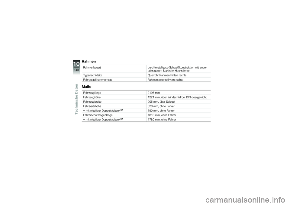 BMW MOTORRAD K 1300 S 2011  Betriebsanleitung (in German) 
  \b   
 
 A    
        / 
      
         )    * 
  3 ( \b      (   \b          
 )         
         \b   )   
  (     
 
 ! < 