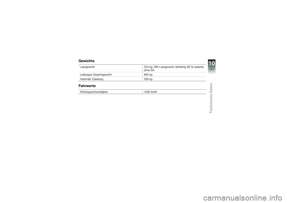 BMW MOTORRAD K 1300 S 2011  Betriebsanleitung (in German) 
 : 
 %     

 / 
 
   
 *     9 D C  (  .  =  ;  / 
 
   
 *     .  "    " 
      ?   V   
    (  . \b   
   
    #     
   4 
      
 *     C F  