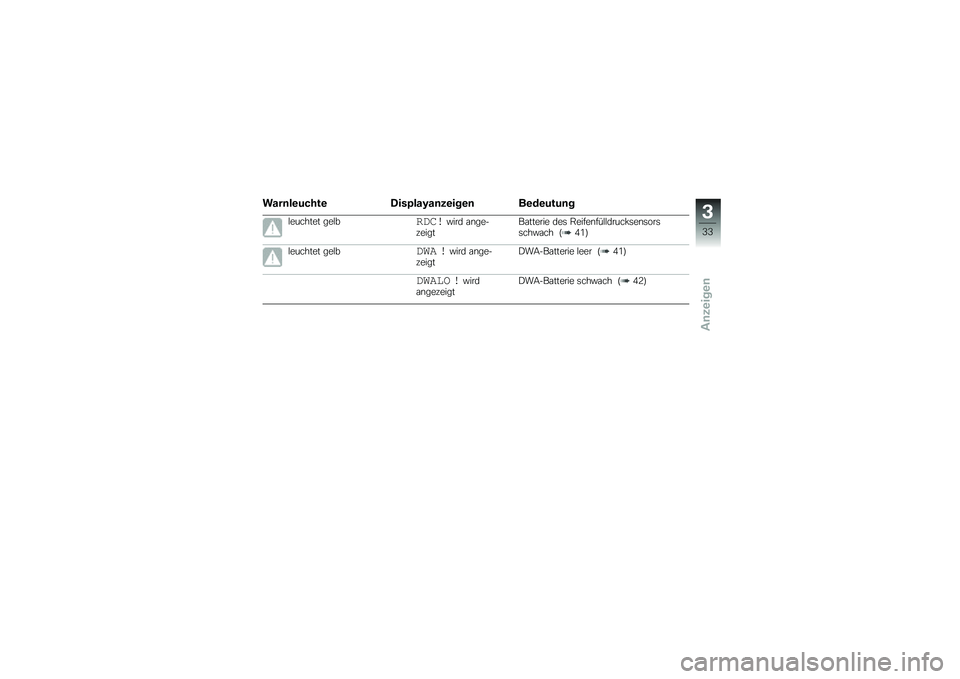 BMW MOTORRAD K 1300 S 2011  Betriebsanleitung (in German) 
  \b    
     
  1   ;  \b 9 \b   
   
    
 	 
     
  
     
    
    \f   *   	     
 )  
    1    
   
  	 
   A 
  " 
  " 0   	    (  
 