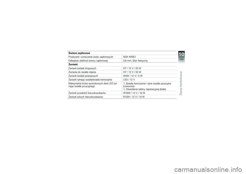 BMW MOTORRAD K 1300 S 2011  Instrukcja obsługi (in Polish) 
�B� ���� �&�\b�#����� �
���\b�	�
��
�� � �\b������
���
 ����
� ���!�3�\b��\b����-�\f�H� ��9�7�=�;
�:�	��
�*�3�\b��# �
��
����\b�	 ����
�� ���!�3�\b��\b