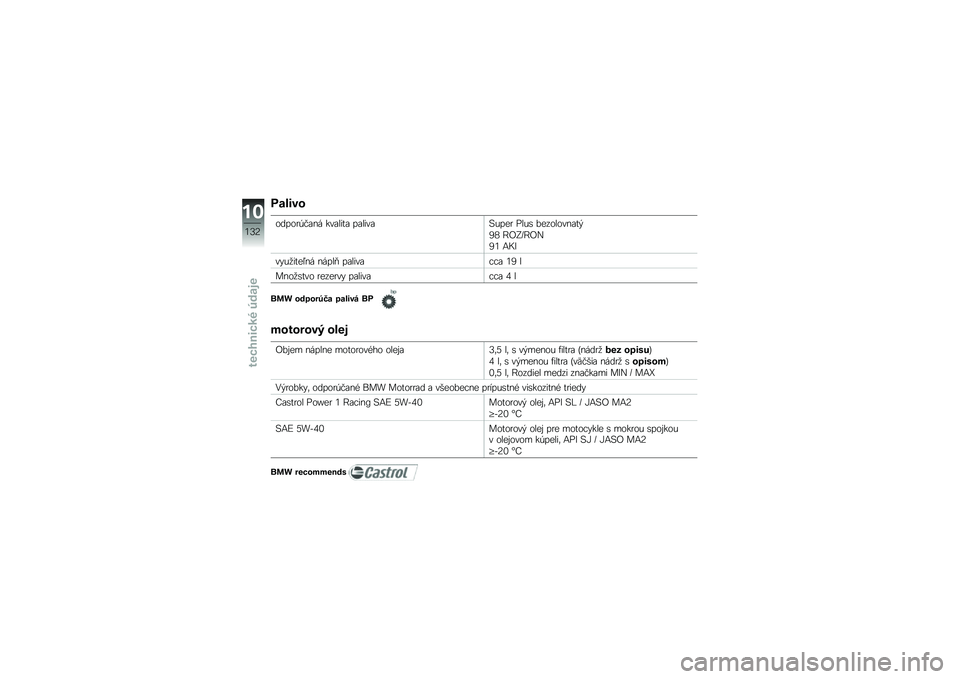 BMW MOTORRAD K 1300 S 2011  Návod na používanie (in Slovak) 
� �\b���\f�
�\b�	��\b��6� ��� ������"� ��������)��
� ���)� ��
��\b��\b����"�#
�@�A �B�9�8�$�B�9�?
�@� ���C
���)�3��"�
�1�� �����D ��������� ��@ �