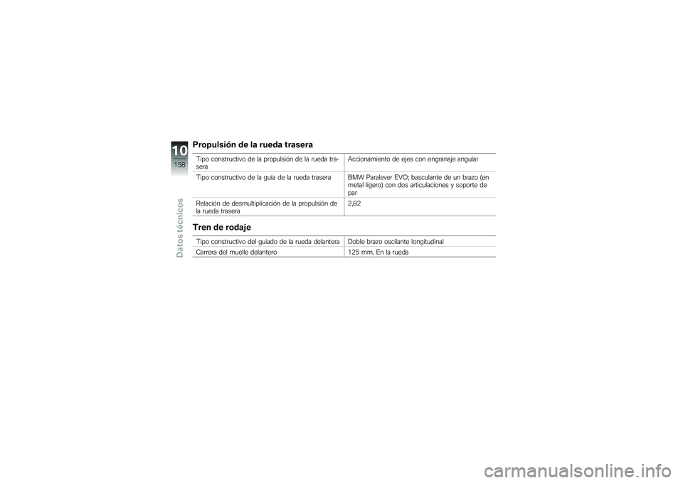 BMW MOTORRAD K 1200 GT 2007  Manual de instrucciones (in Spanish) Propulsión de la rueda traseraTipo constructivo de la propulsión de la rueda tra-
seraAccionamiento de ejes con engranaje angular
Tipo constructivo de la guía de la rueda trasera BMW Paralever EVO;