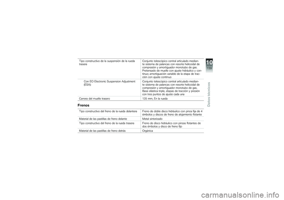 BMW MOTORRAD K 1200 GT 2007  Manual de instrucciones (in Spanish) Tipo constructivo de la suspensión de la rueda
traseraConjunto telescópico central articulado median-
te sistema de palancas con resorte helicoidal de
compresión y amortiguador monotubo de gas.
Pre