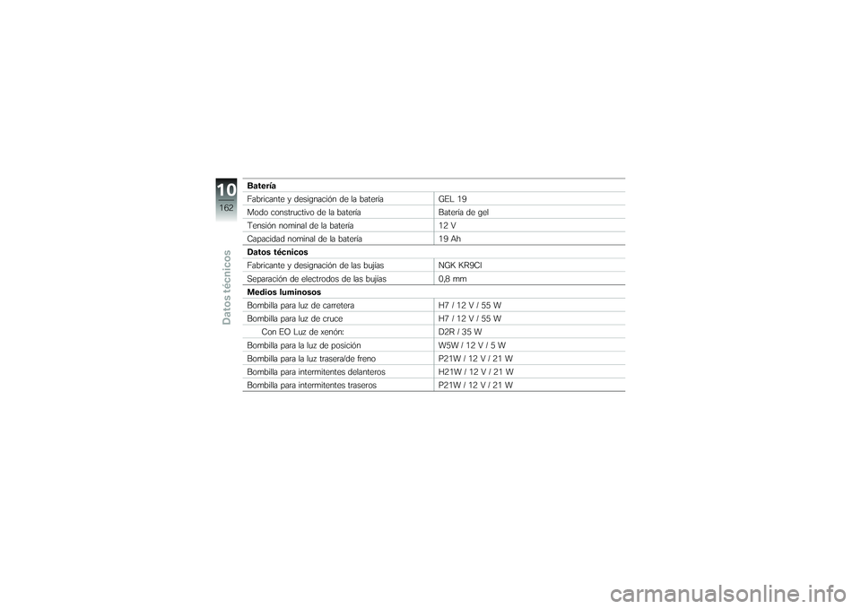 BMW MOTORRAD K 1200 GT 2007  Manual de instrucciones (in Spanish) Batería
Fabricante y designación de la bateríaGEL 19
Modo constructivo de la batería Batería de gel
Tensión nominal de la batería 12 V
Capacidad nominal de la batería 19 Ah
Datos técnicos
Fab
