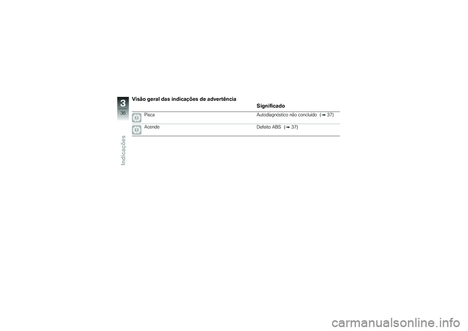 BMW MOTORRAD K 1200 GT 2007  Manual do condutor (in Portuguese) Visão geral das indicações de advertênciaSignificado
Pisca Autodiagnóstico não concluído ( 37)
Acende Defeito ABS ( 37)
336zIndicações 