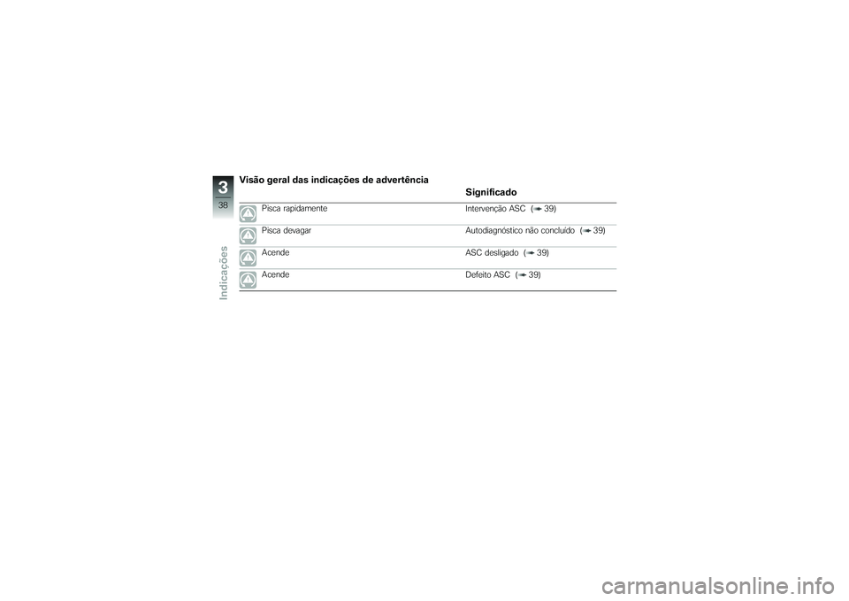 BMW MOTORRAD K 1200 GT 2007  Manual do condutor (in Portuguese) Visão geral das indicações de advertênciaSignificado
Pisca rapidamente Intervenção ASC ( 39)
Pisca devagar Autodiagnóstico não concluído ( 39)
Acende ASC desligado ( 39)
Acende Defeito ASC ( 