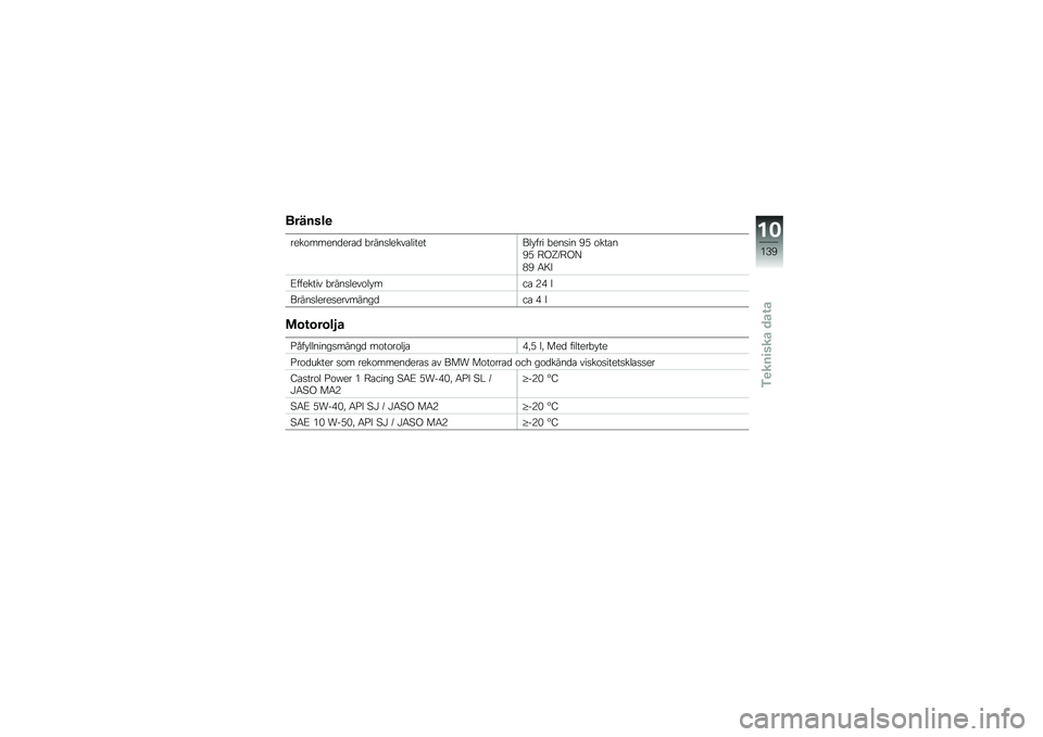 BMW MOTORRAD K 1600 GT 2011  Instruktionsbok (in Swedish) 
�����\f��
����	�����
����
 �,�����\f�����\f������\f�*� �� �,����� �9�: �	����
�9�: �
�;�<��
�;�=
�>�9 �6��8
�5� � ����� �,�����\f���	�\f�*��� �