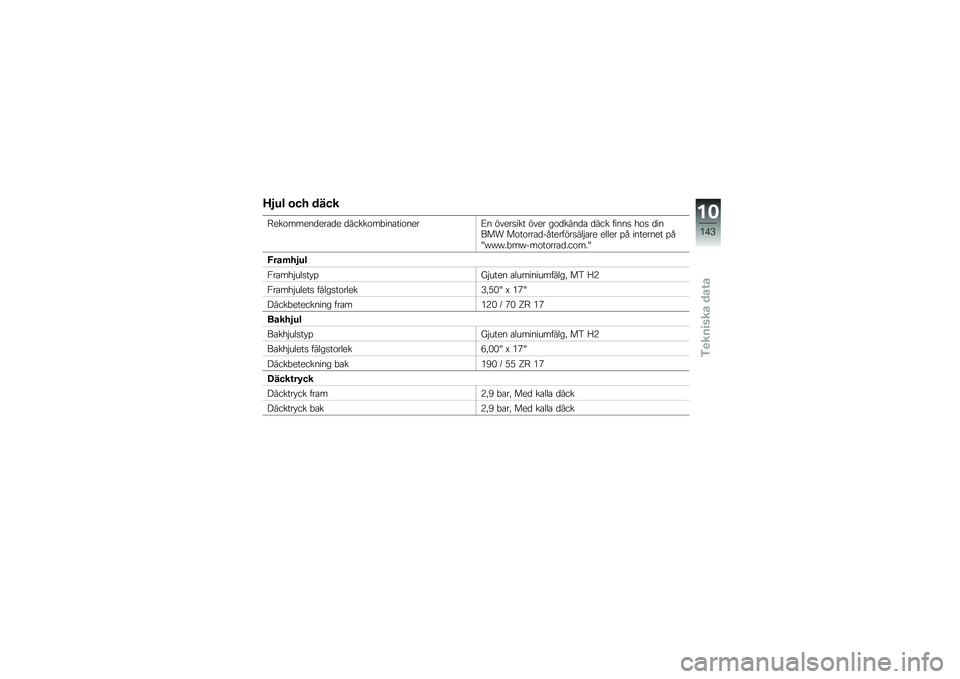 BMW MOTORRAD K 1600 GT 2011  Instruktionsbok (in Swedish) 
�@��
� ��"�& �	��"�
�
���	�����
����
� �
�����	��,������	����5� �"������� �"��� ��	�
����
� �
��� � ���� �+�	� �
����\b�0 �\b�	��	����
�%�(�
