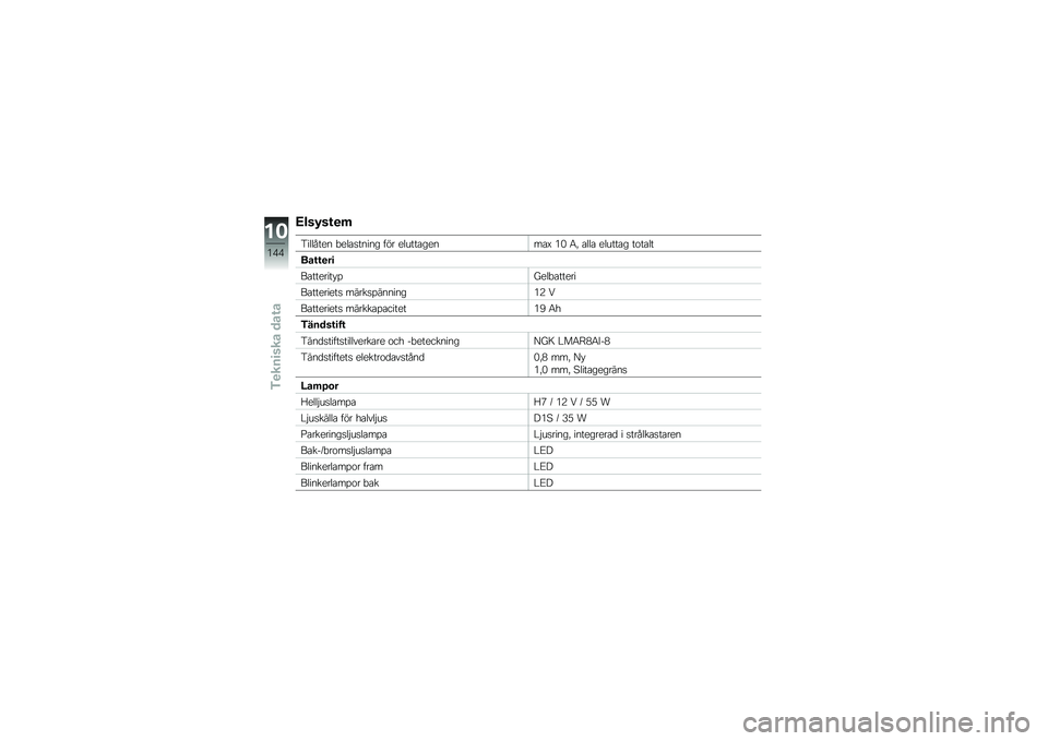 BMW MOTORRAD K 1600 GT 2011  Instruktionsbok (in Swedish) 
�>��\f�#�\f���$
���\f�\f�(��� �,��\f������� � �"� ��\f����������- �� �6�1 ��\f�\f� ��\f����� ��	���\f�
��\b�����
���������*����\f�,�����