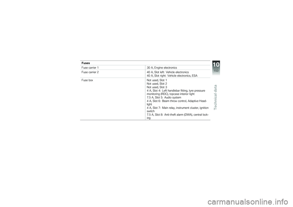 BMW MOTORRAD K 1600 GT 2012  Riders Manual (in English) �4����
���� ��	�\b�\b���\b �&�*�% �/�  �0����� ��\f���
�\b�����
���� ��	�\b�\b���\b �6��% �/�  �7�\f��
 �\f���
�G �E�����\f� ��\f���
�\b�����
��% �/�  