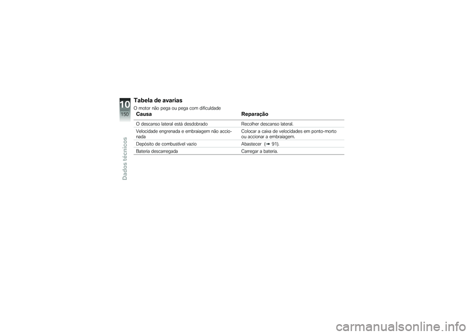 BMW MOTORRAD K 1600 GT 2012  Manual do condutor (in Portuguese) �,�\f�7��!�\f �	� �\f��\f���\f�
�0 ����� ��)� �
�
�� �� �
�
�� ��� ���	��������

�(�\f�)��\f�D��-�\f��\f�� �

�0 ��
�\b����\b� ����
��� �
�\b��, ��
�\b�